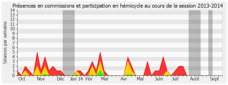 Participation globale-20132014 de Pierre Camani