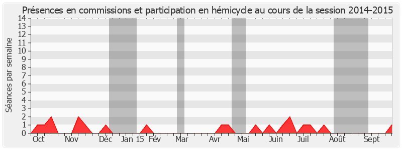 Participation globale-20142015 de Pierre Camani