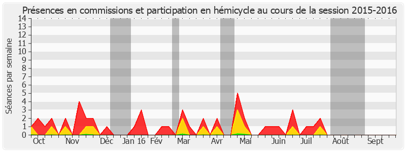 Participation globale-20152016 de Pierre Camani