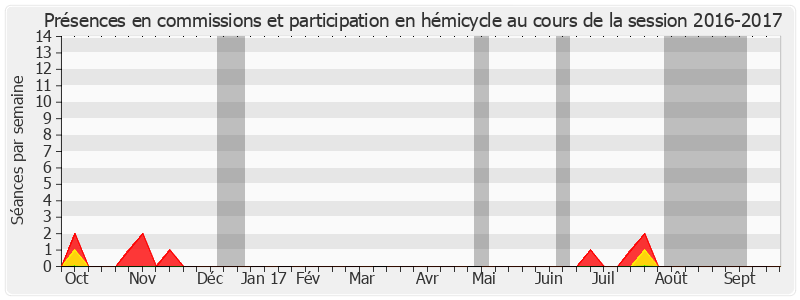 Participation globale-20162017 de Pierre Camani