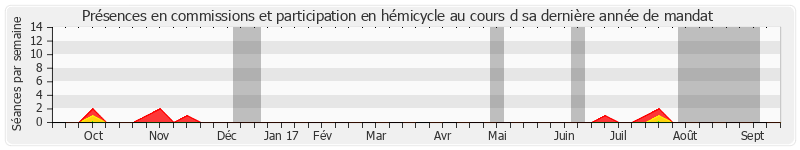 Participation globale-annee de Pierre Camani