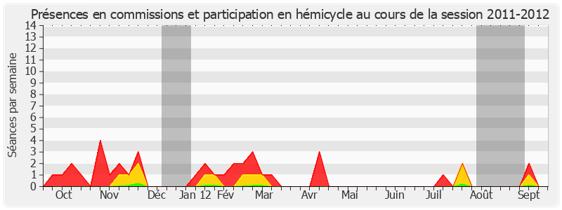 Participation globale-20112012 de Pierre Charon