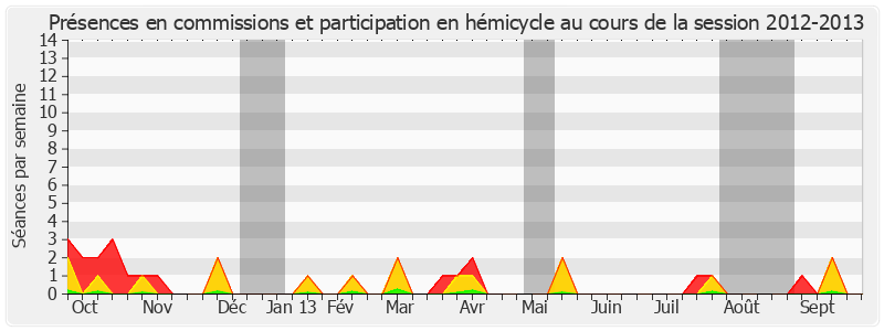 Participation globale-20122013 de Pierre Charon