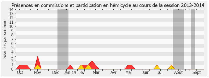 Participation globale-20132014 de Pierre Charon