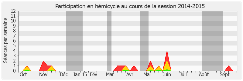 Participation hemicycle-20142015 de Pierre Charon