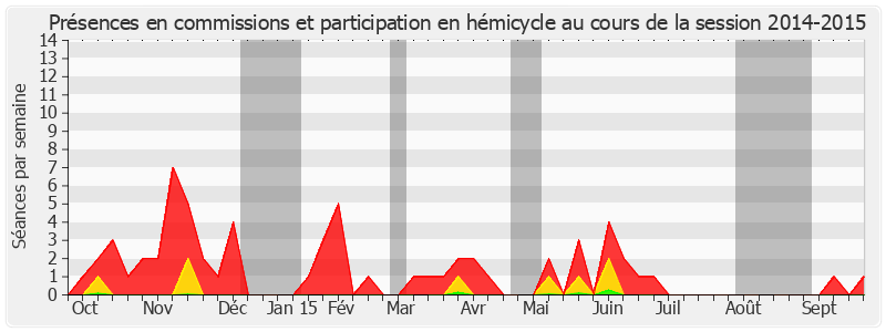 Participation globale-20142015 de Pierre Charon