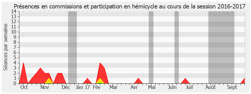 Participation globale-20162017 de Pierre Charon