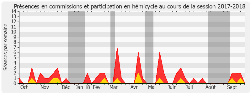 Participation globale-20172018 de Pierre Charon