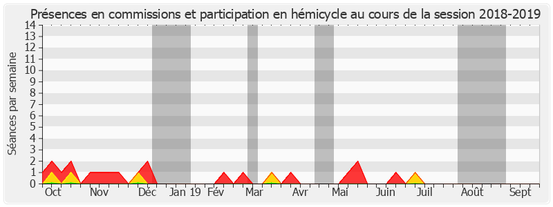 Participation globale-20182019 de Pierre Charon