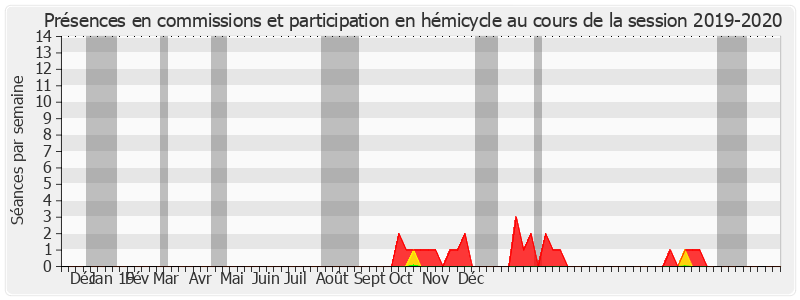 Participation globale-20192020 de Pierre Charon