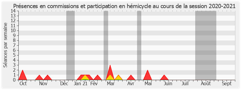 Participation globale-20202021 de Pierre Charon