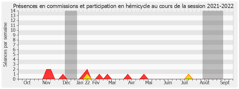 Participation globale-20212022 de Pierre Charon