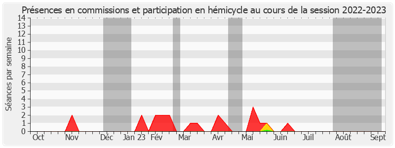 Participation globale-20222023 de Pierre Charon