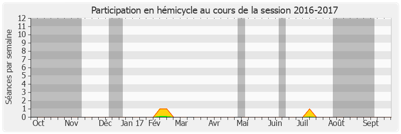 Participation hemicycle-20162017 de Pierre Cuypers