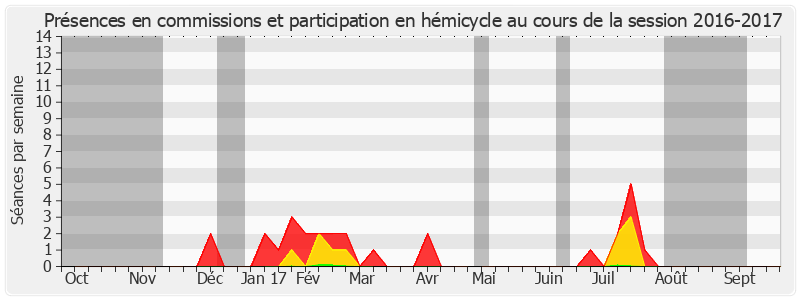 Participation globale-20162017 de Pierre Cuypers