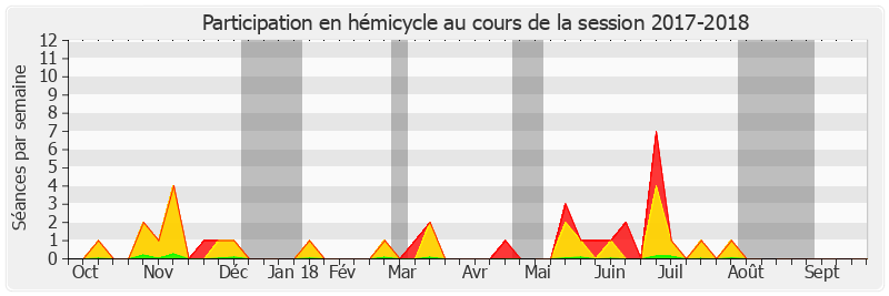 Participation hemicycle-20172018 de Pierre Cuypers
