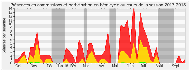 Participation globale-20172018 de Pierre Cuypers