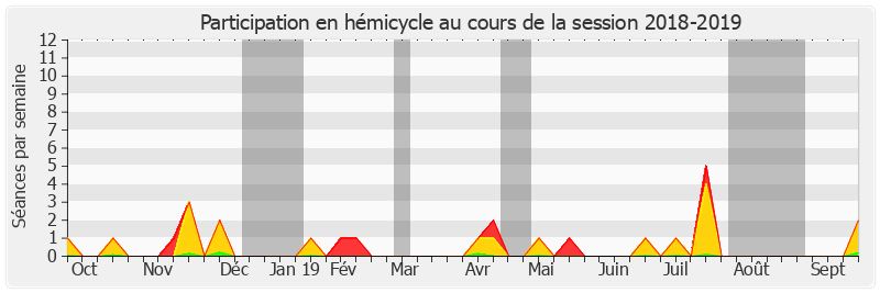 Participation hemicycle-20182019 de Pierre Cuypers