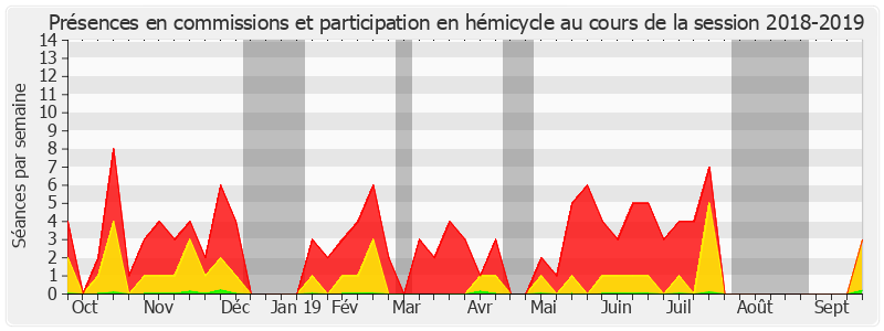 Participation globale-20182019 de Pierre Cuypers