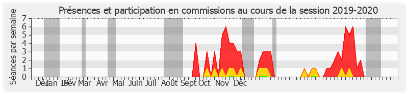 Participation commissions-20192020 de Pierre Cuypers