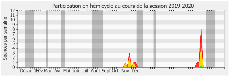Participation hemicycle-20192020 de Pierre Cuypers