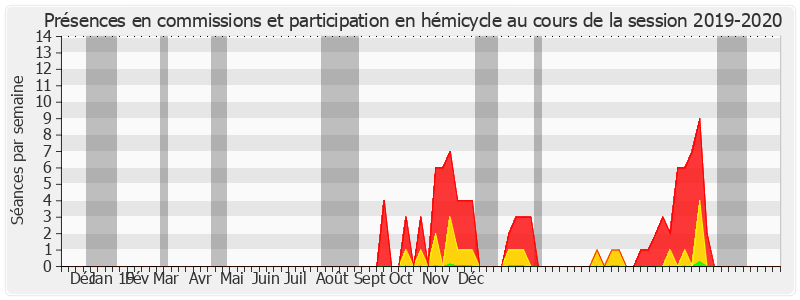 Participation globale-20192020 de Pierre Cuypers