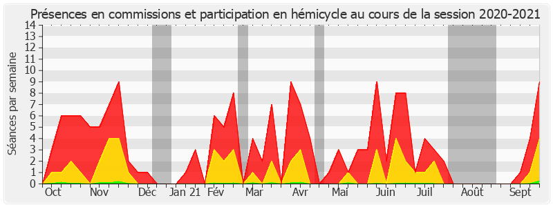 Participation globale-20202021 de Pierre Cuypers
