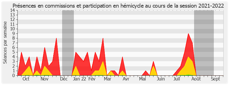 Participation globale-20212022 de Pierre Cuypers