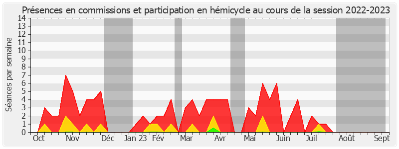 Participation globale-20222023 de Pierre Cuypers