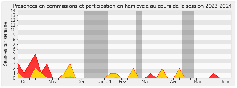 Participation globale-20232024 de Pierre Cuypers