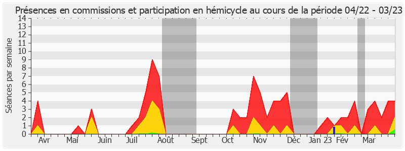 Participation globale-annee de Pierre Cuypers