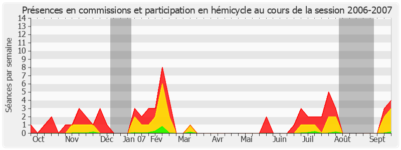 Participation globale-20062007 de Pierre Fauchon