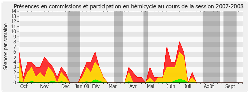 Participation globale-20072008 de Pierre Fauchon