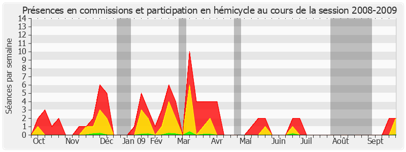 Participation globale-20082009 de Pierre Fauchon