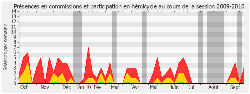 Participation globale-20092010 de Pierre Fauchon