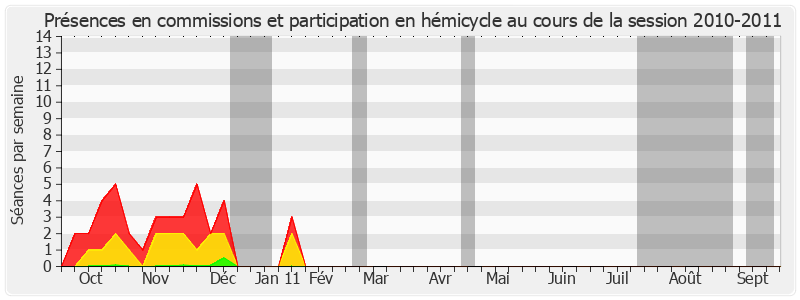 Participation globale-20102011 de Pierre Fauchon