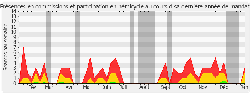 Participation globale-annee de Pierre Fauchon