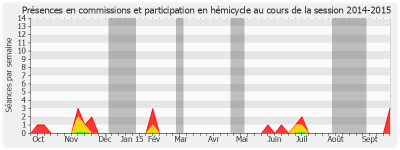Participation globale-20142015 de Pierre Frogier