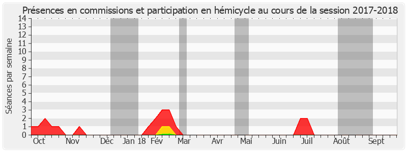 Participation globale-20172018 de Pierre Frogier