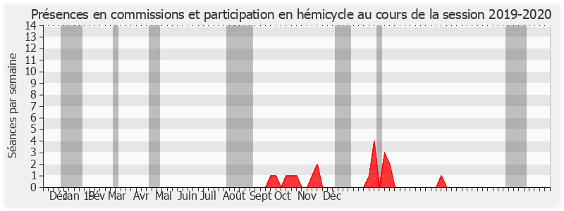 Participation globale-20192020 de Pierre Frogier
