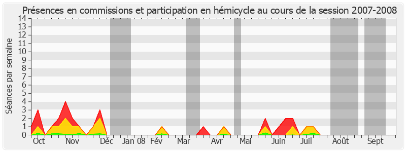 Participation globale-20072008 de Pierre Hérisson