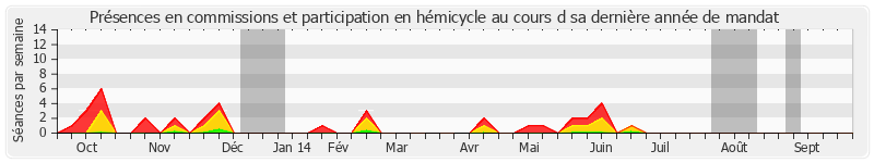 Participation globale-annee de Pierre Hérisson