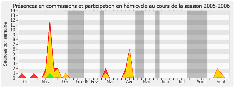 Participation globale-20052006 de Pierre Jarlier