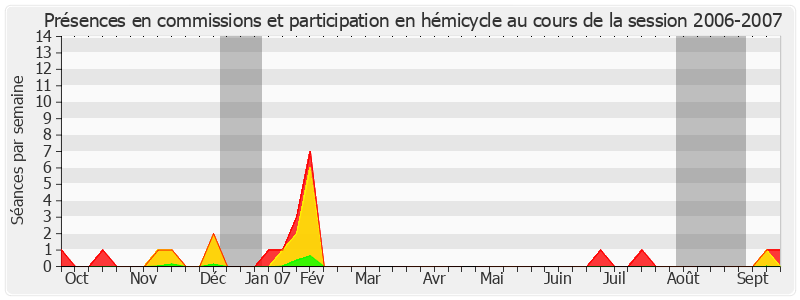 Participation globale-20062007 de Pierre Jarlier