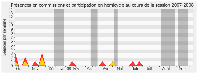 Participation globale-20072008 de Pierre Jarlier