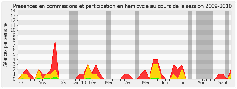 Participation globale-20092010 de Pierre Jarlier