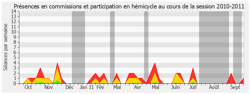 Participation globale-20102011 de Pierre Jarlier