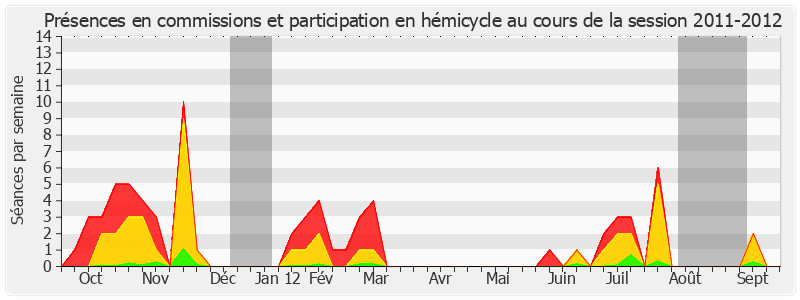 Participation globale-20112012 de Pierre Jarlier