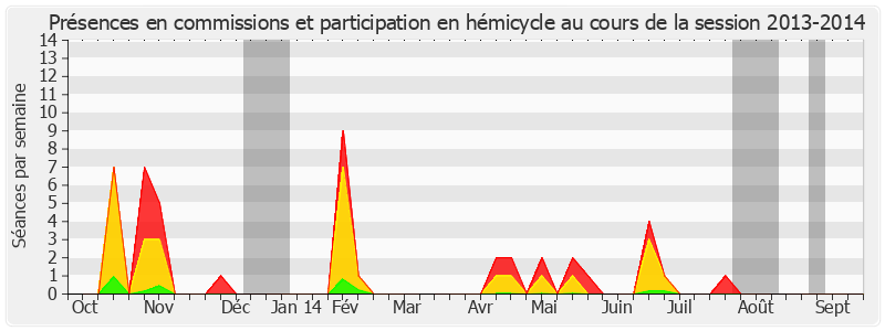 Participation globale-20132014 de Pierre Jarlier