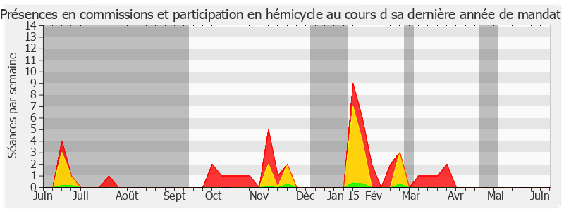 Participation globale-annee de Pierre Jarlier